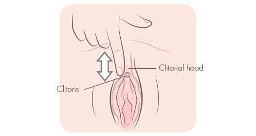 Stimulera Klitoris